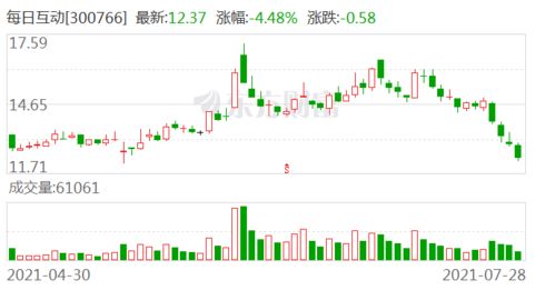每日互動公司牽頭制定國家標準，助力移動互聯(lián)網(wǎng)應用安全發(fā)展